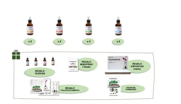 Implantationspaket Elementa Körper, Bioearth